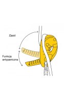 Przyrząd Zjazdowy Petzl ID S YELLOW