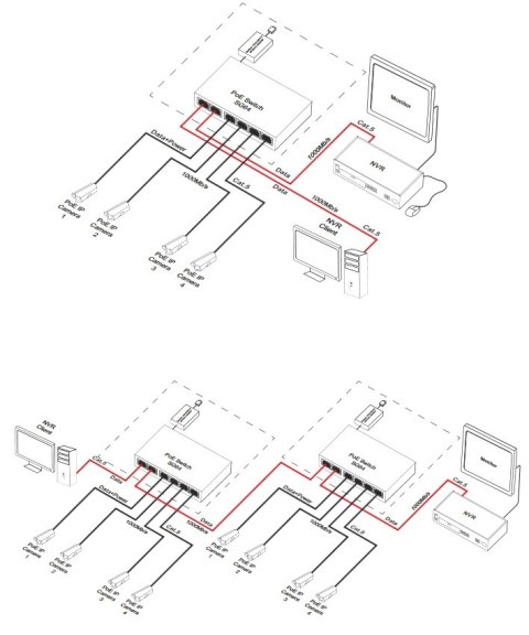 Switch 6-portowy SG64H z zasilaczem do 4 kamer IP w obudowie hermetycznej