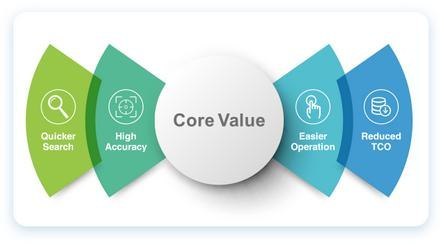 Kamera IP Dahua SD3D216NB-GNY