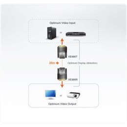 Aten Mini DVI Cat 5 Extender (1920 x 1200@15m) Aten | Extender | Mini Cat 5 DVI Extender