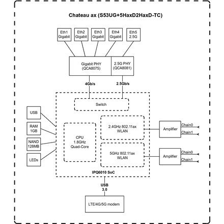 MikroTik Chateau LTE18 ax S53UG+5HaxD2HaxD-TC&EG18-EA 802.11ax, 574 Mbit/s (2,4 GHz) / 1200 Mbit/s (5 GHz) Mbit/s, porty Etherne