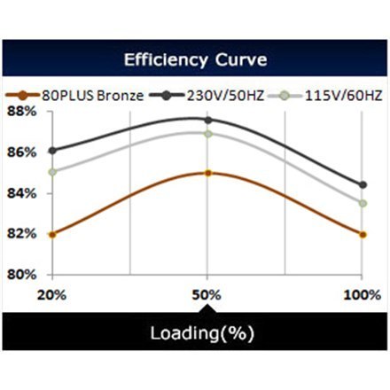 Zasilacz Deepcool DA700N 80 PLUS BRONZE 700 W