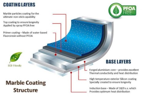 PATELNIA GRILLOWA BLAUMANN GRAY GRANIT 26CM BL-1547