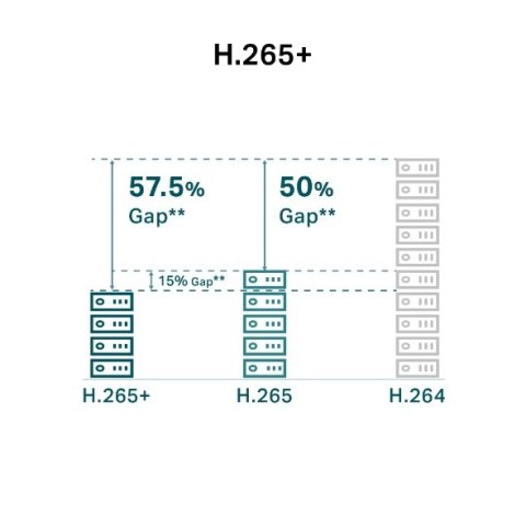 TP-LINK | Pełnokolorowa kamera sieciowa | VIGI C350(2.8mm) | 36 miesięcy | Bullet | 5 MP | 4mm/F1.6 | Power over Ethernet (PoE)