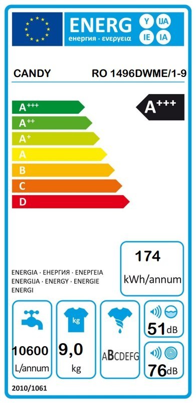 Candy Washing Machine | RO 1496DWME/1-9 | Energy efficiency class A | Front loading | Washing capacity 9 kg | 1400 RPM | Depth 5