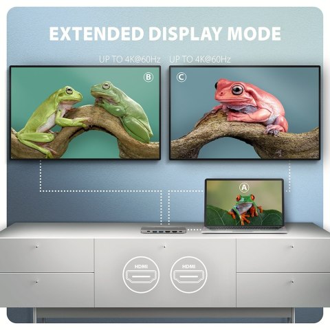 AXAGON USB-C 5Gbps DUAL 4K DISPLAY 7in1 Hub | HMC-7HX2