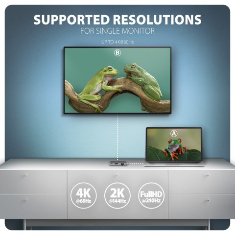 AXAGON USB-C 5Gbps SuperSpeed 5in1 Hub | HMC-5HL