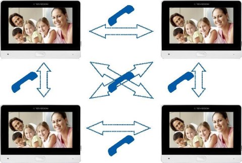 Wideodomofon REVIZOOM RM-T273HD WHITE/RC-212HD-CK1